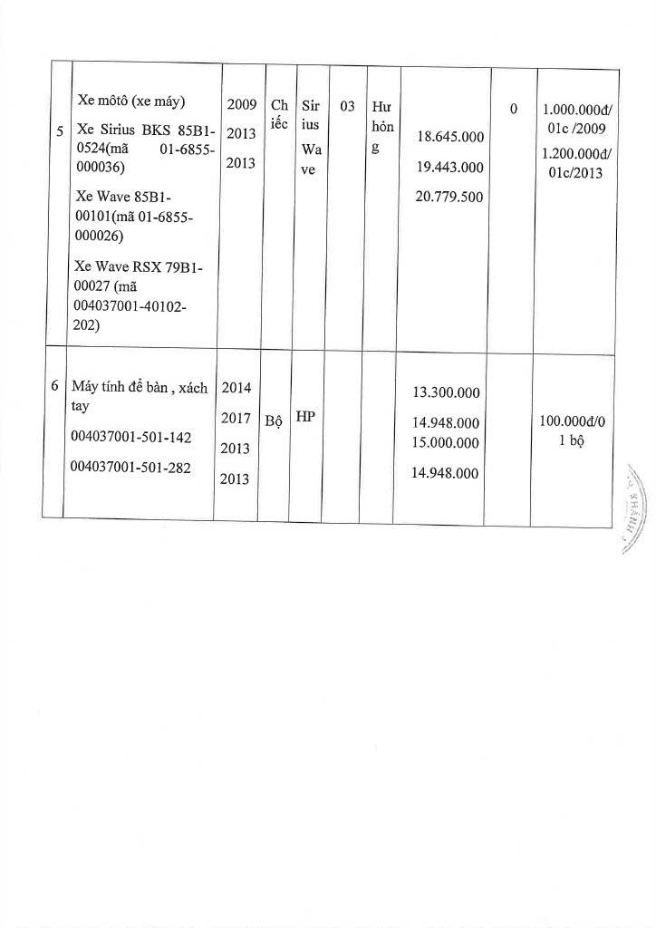 Thông báo thanh lý tài sản đã qua sử dụng năm 2025