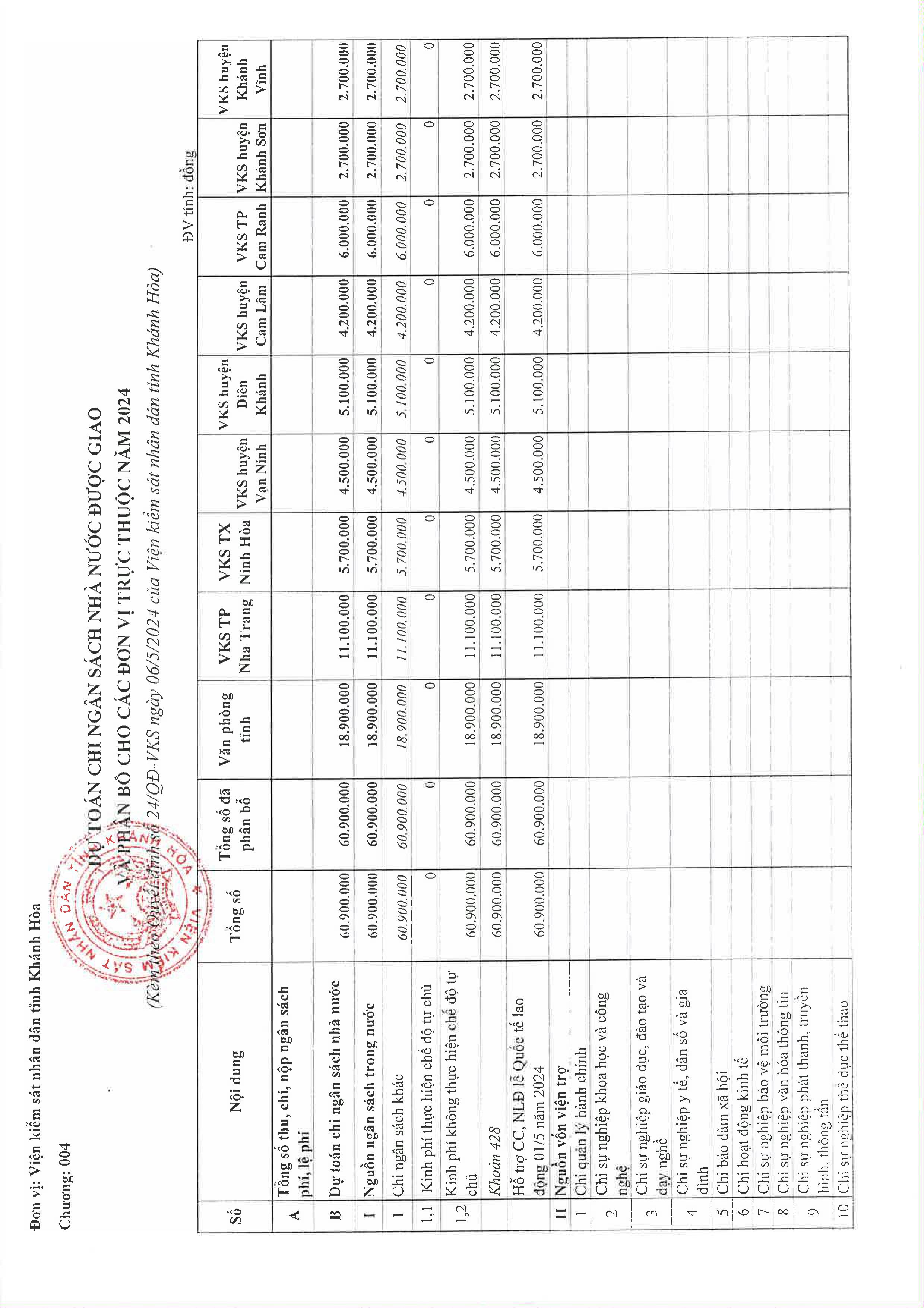 Công bố công khai kinh phí hỗ trợ lễ Quốc tế lao động 01/5 năm 2024 của Viện kiểm sát nhân dân tỉnh Khánh Hòa