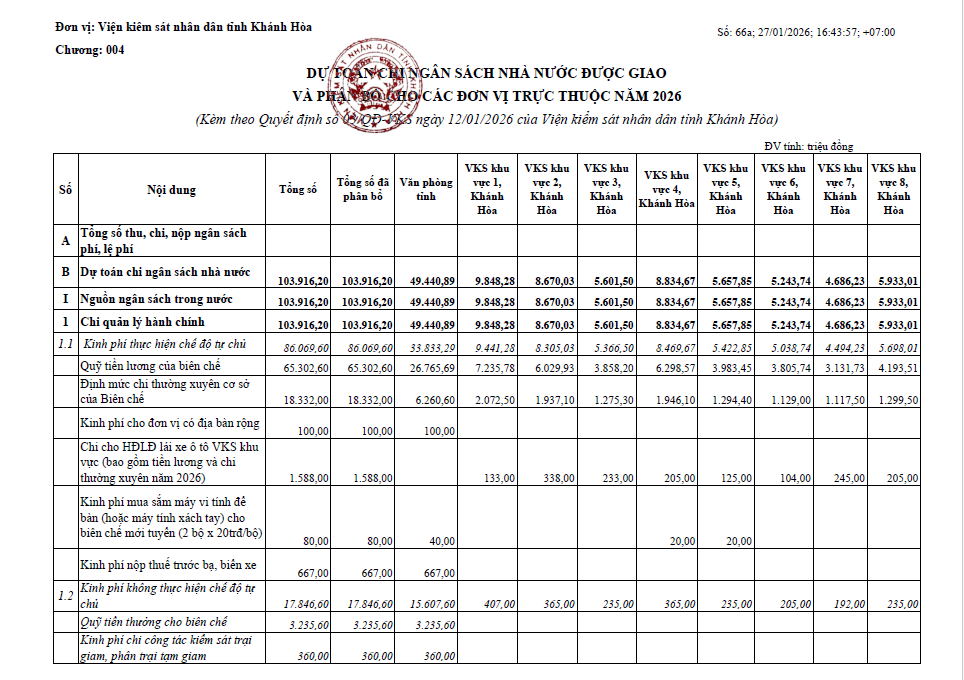 Quyết định về việc công bố công khai dự toán chi thường xuyên NSNN năm 2026 của Viện kiểm sát nhân dân tỉnh Khánh Hòa