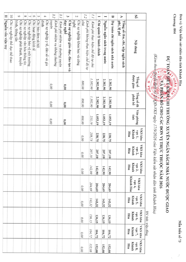 Quyết định về việc công bố công khai tiết kiệm dự toán chi thường xuyên năm 2026 của Viện kiểm sát nhân dân tỉnh Khánh Hòa