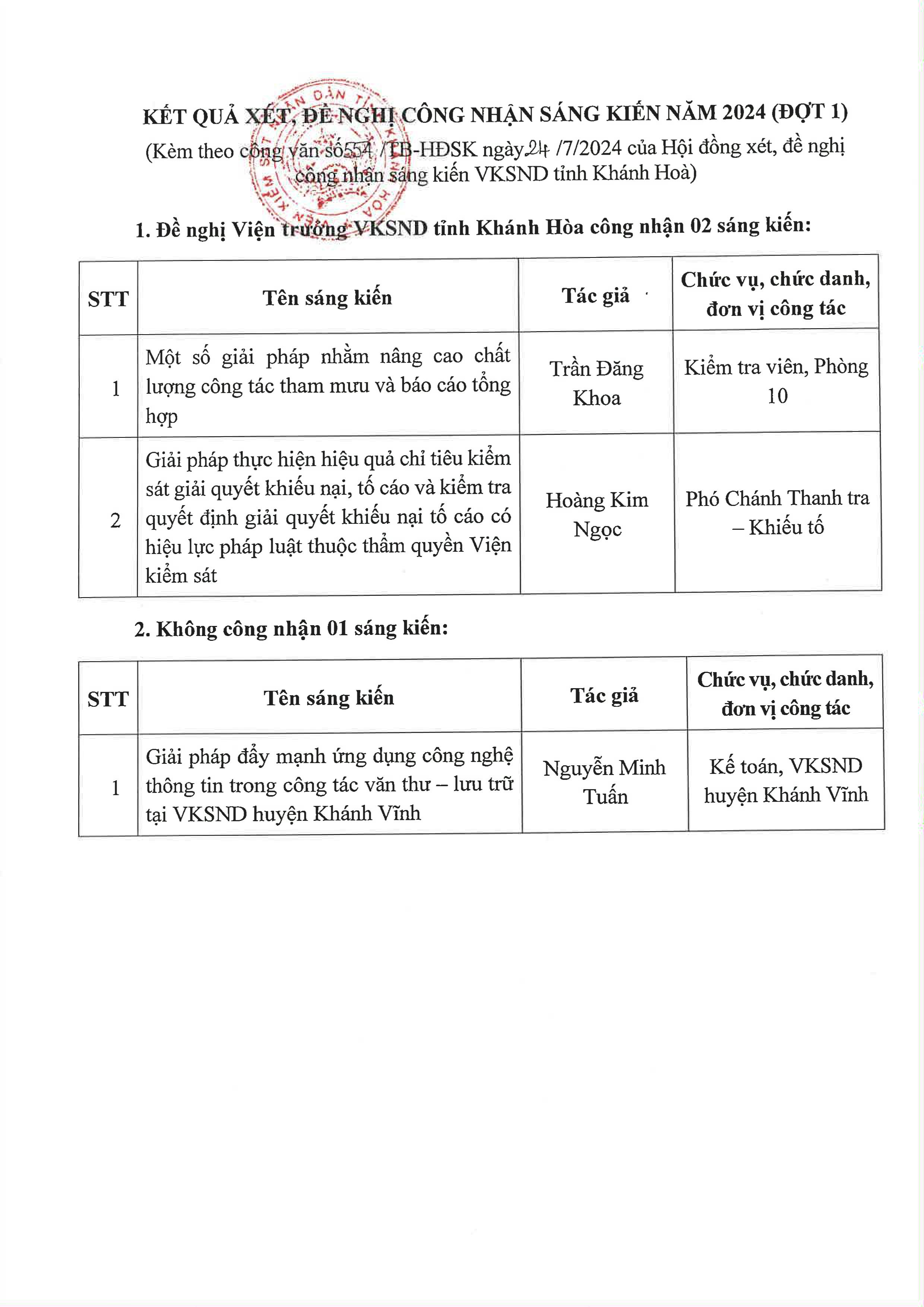 Thống báo kết quả xét, đề nghị công nhận sáng kiến năm 2024 (đợt 1)