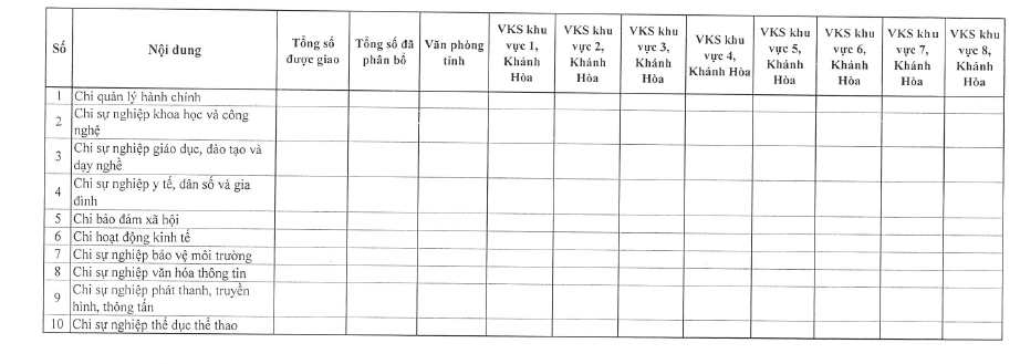 Quyết định về việc công bố công khai dự toán chi thường xuyên NSNN năm 2026 của Viện kiểm sát nhân dân tỉnh Khánh Hòa