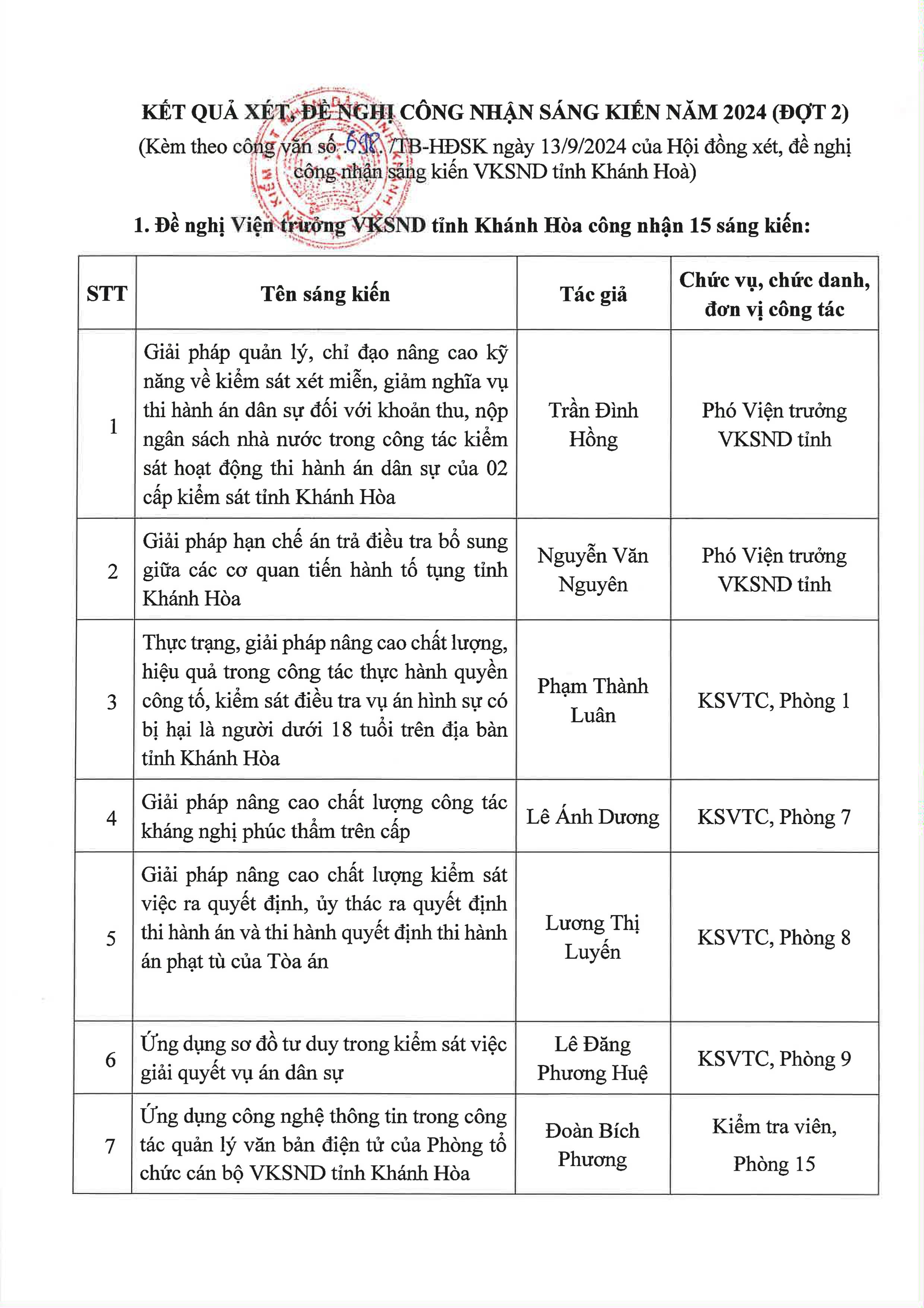 Thông báo kết quả xét, đề nghị công nhận sáng  kiến năm 2024 (đợt 2)