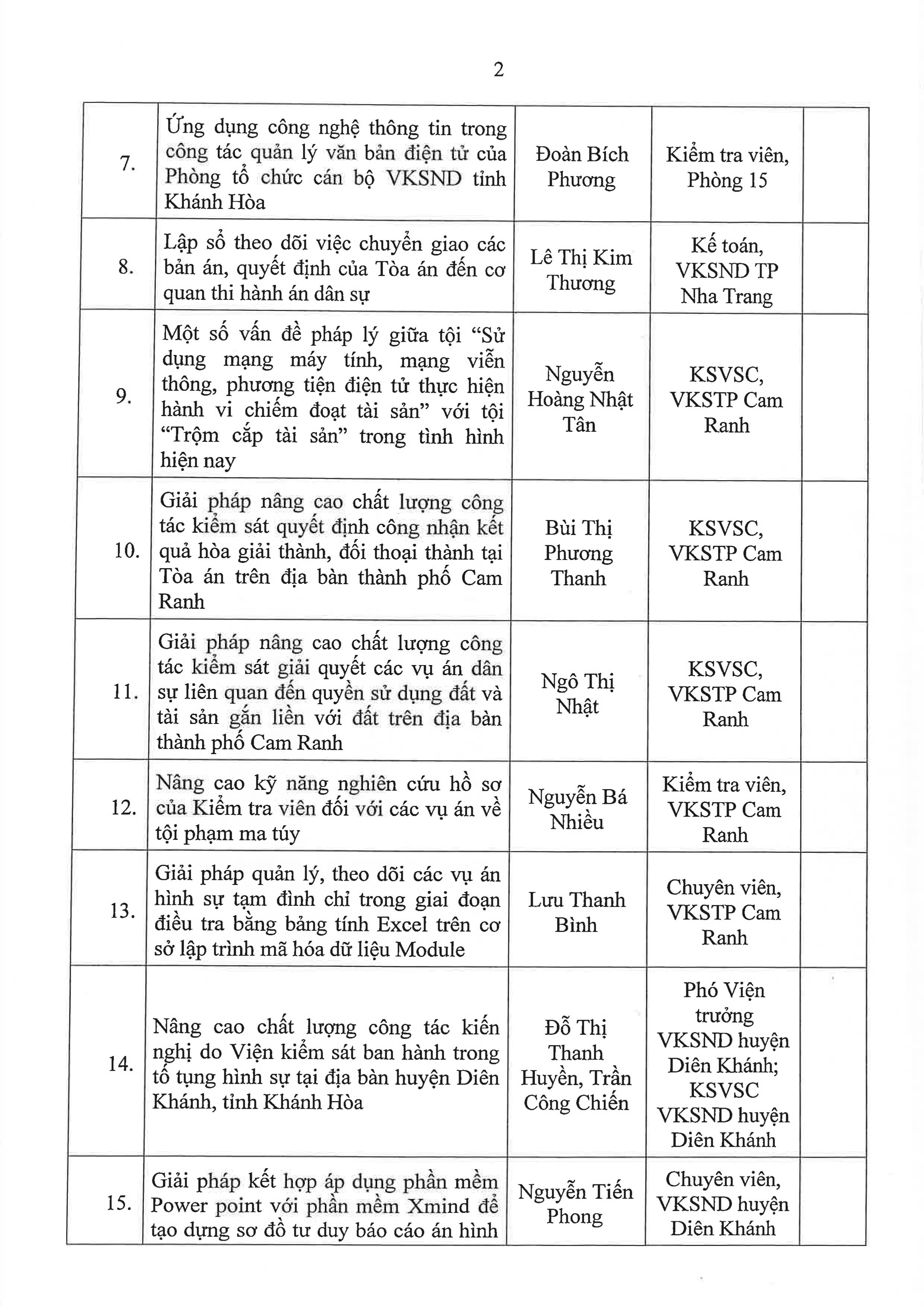 Thông báo về việc tiếp nhận hồ sơ xét, đề nghị công nhận sáng kiến cấp cơ sở (đợt 2)